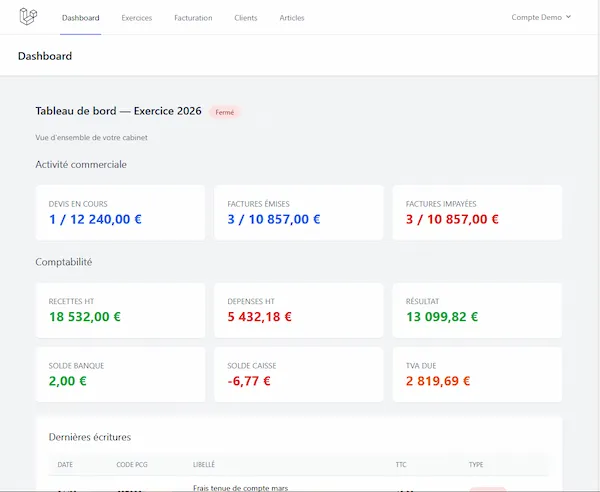 Dashboard BNCenligne